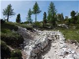 Rifugio Bai de Dones - Rifugio Nuvolau